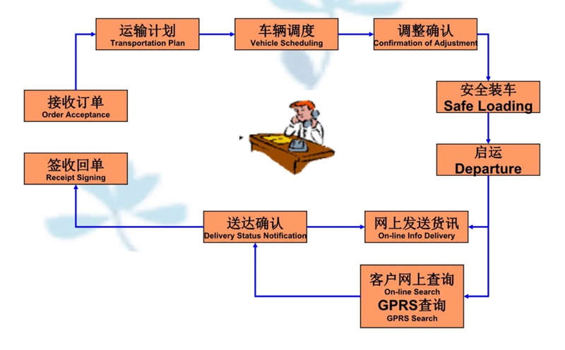 湖州危险品运输哪家好,湖州到南开危险品物流公司专线