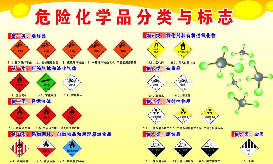 上海到南开危险品运输